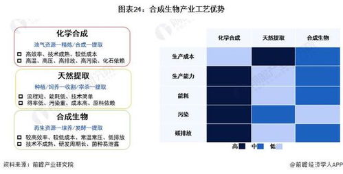 搶占未來(lái)產(chǎn)業(yè)發(fā)展機(jī)遇 北京農(nóng)業(yè)食品合成生物創(chuàng)新中心啟動(dòng)建設(shè)，打造標(biāo)桿孵化器